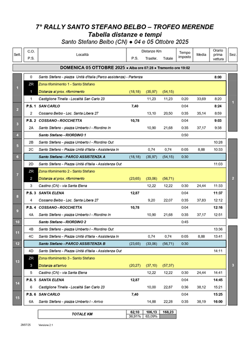 Rally Santo Stefano Belbo 2025